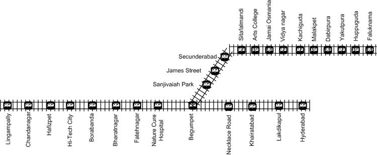 Falaknuma – Lingampally route (MMTS, Hyderabad) MMTS Route Map MMTS Train Timings