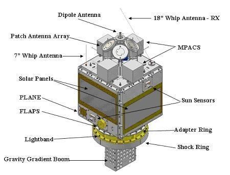 FalconSAT FalconSat3 eoPortal Directory Satellite Missions