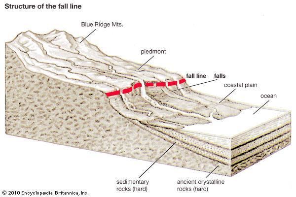 Fall line fall line geology Britannicacom