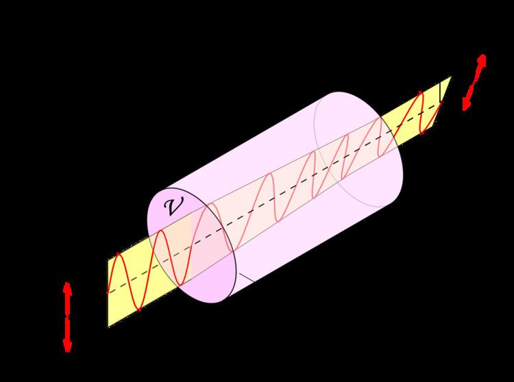 Faraday rotator