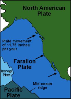Farallon Plate Geologically what did San Francisco and the Bay Area look like