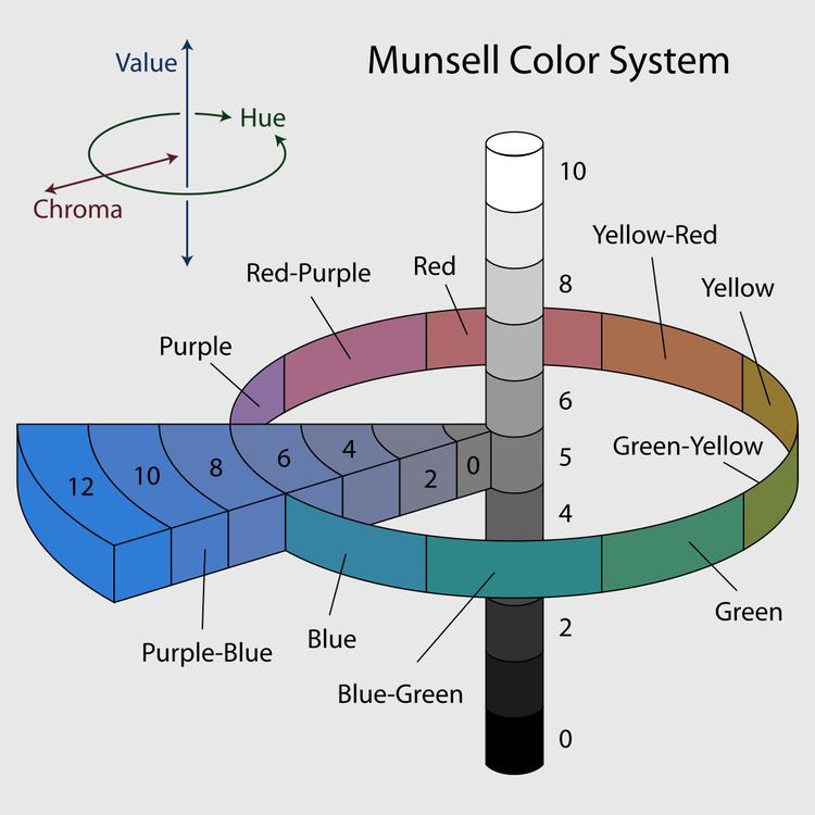 Farnsworth-Munsell 100 hue test