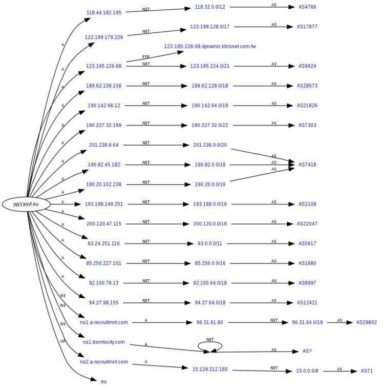 flux networks flux core