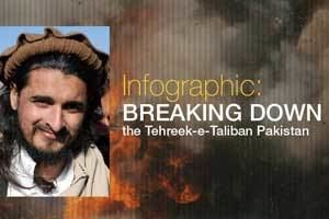 Fazlullah (militant leader) Pakistan Taliban appoints new leader Al Jazeera English