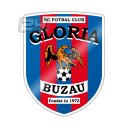 FC Gloria Buzău Romania Gloria Buzau Results fixtures tables statistics