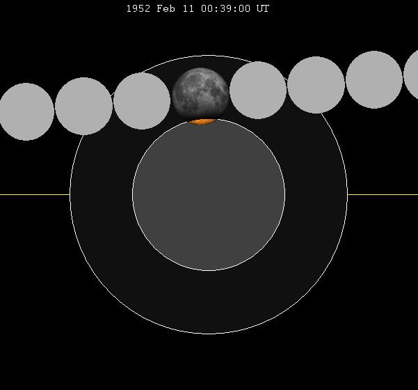 February 1952 lunar eclipse