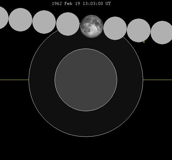 February 1962 lunar eclipse