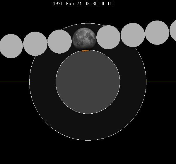 February 1970 lunar eclipse
