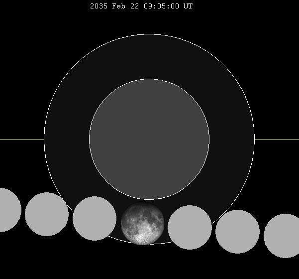 February 2035 lunar eclipse