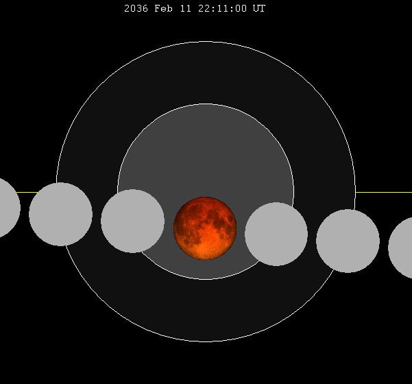 February 2036 lunar eclipse