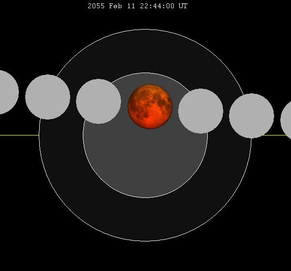 February 2055 lunar eclipse