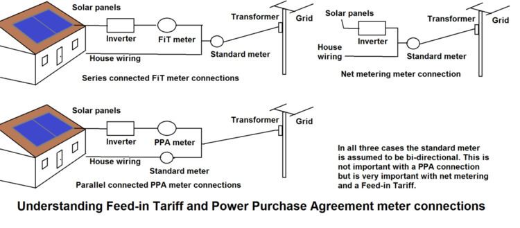 feed-in-tariff-alchetron-the-free-social-encyclopedia