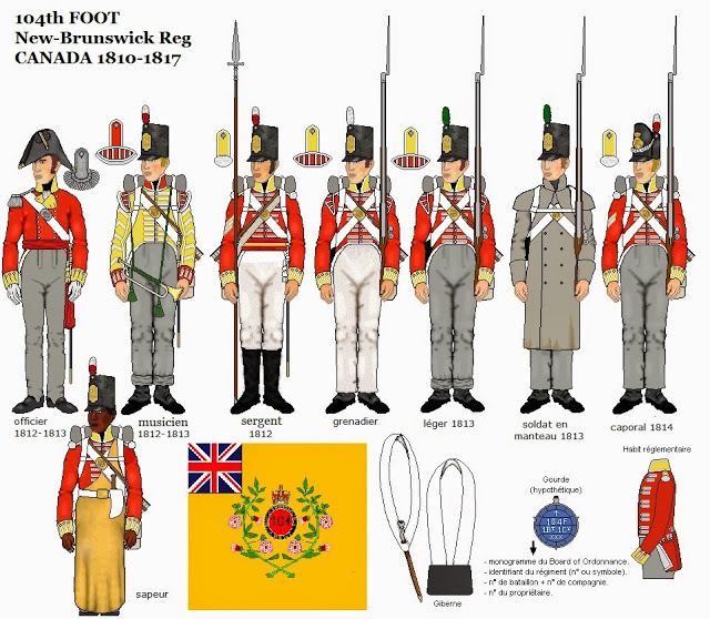 Fencibles War of 1812 Wargaming Blog Canadian Fencibles and Provincial Regulars