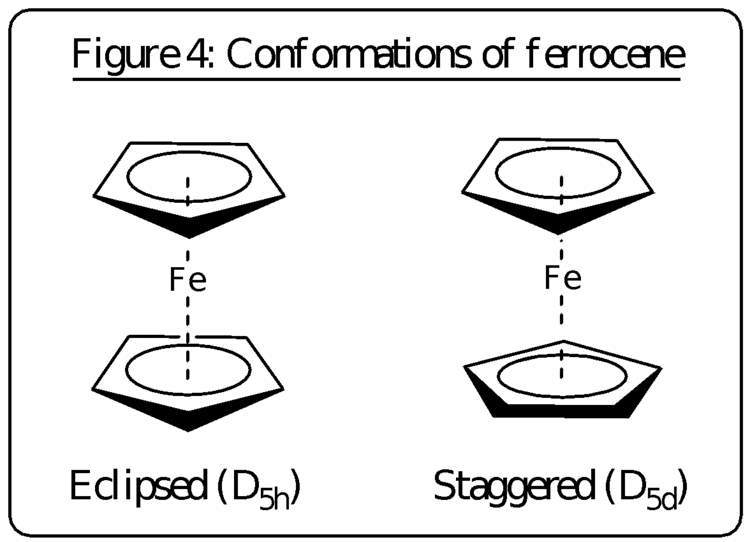 Ferrocene Conformers Structural Formula: on the left, eclipsed form while on the right, Staggered ferrocene