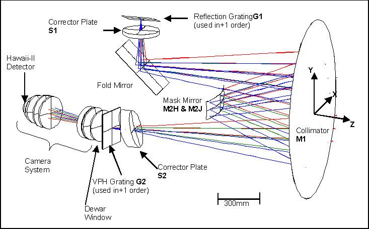 Fibre multi-object spectrograph