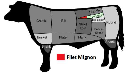 Fillet (cut) Filet mignon Wikipedia