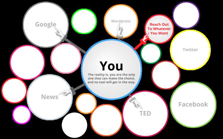 Filter bubble Everything Is In a Filter Bubble