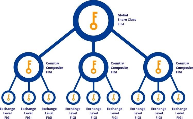 Financial Instrument Global Identifier - Alchetron, the free social ...