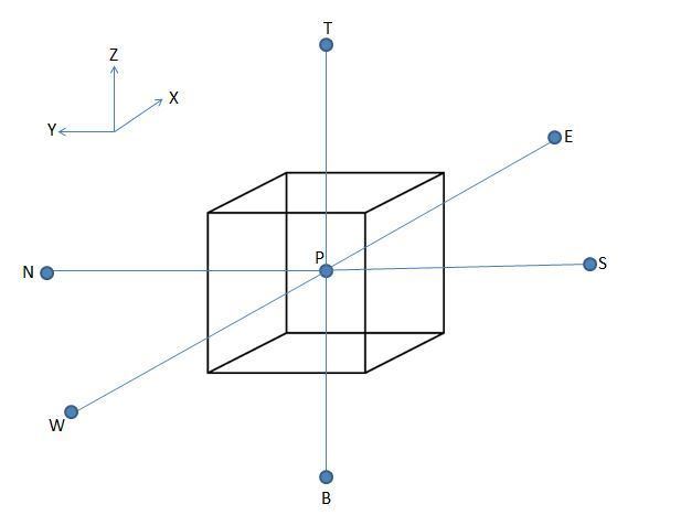 Finite volume method for three-dimensional diffusion problem