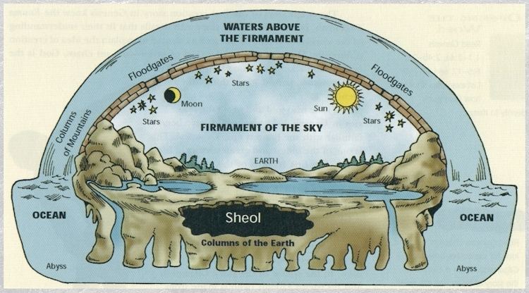 Poster about Firmament described in Genesis 1:6–8 creation.