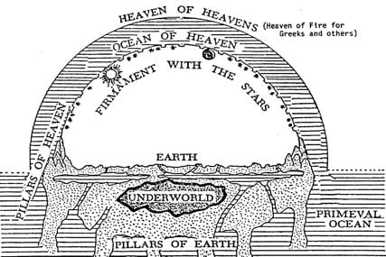Firmament The Firmament of Genesis 1 is Solid but That39s Not the Point