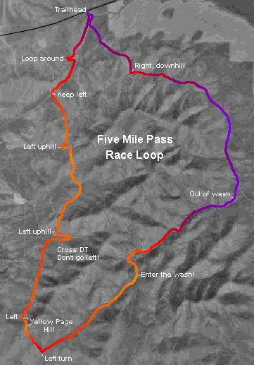Five Mile Pass Fivemile Pass Race Loop
