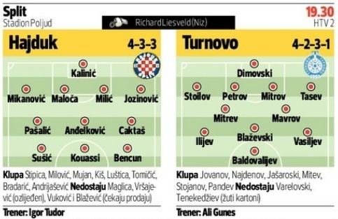 FK Horizont Turnovo 2 pretkolo EL 1 utakmica HNK Hajduk FK Horizont Turnovo 21