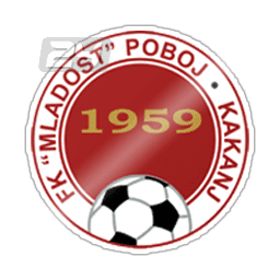FK Mladost Doboj Kakanj Bosnia Mladost Doboj Kakanj Results fixtures tables