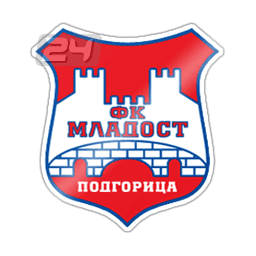 FK Mladost Podgorica Montenegro FK Mladost Results fixtures tables statistics