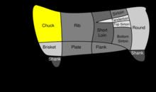 Flat iron steak Flat iron steak Wikipedia