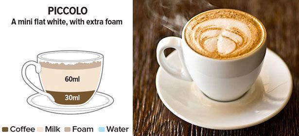 Flat white Macchiato flat white and other espressobased drinks Which