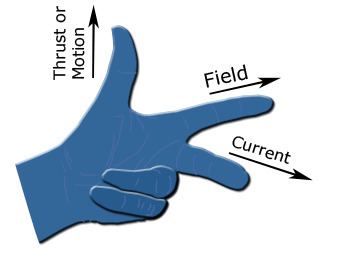 Fleming's left-hand rule for motors