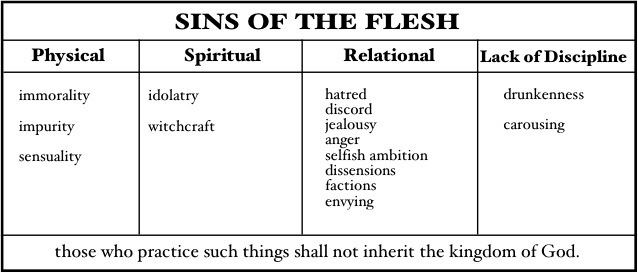 Flesh (theology) httpswordsofgracefileswordpresscom201008s