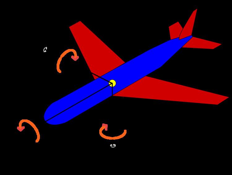 Flight dynamics (fixed-wing aircraft)