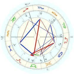 Félix de Lapersonne Flix de Lapersonne horoscope for birth date 29 September 1853