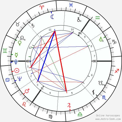 Félix Grimonprez Flix Grimonprez Birth Chart Astro Horoscope Date of Birth