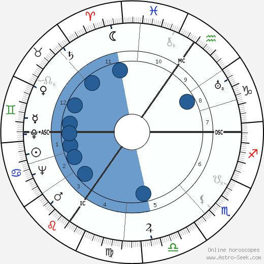 Félix Grimonprez Flix Grimonprez Birth Chart Astro Horoscope Date of Birth