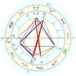 Félix Léonnec Flix Lonnec horoscope for birth date 17 October 1872 born in