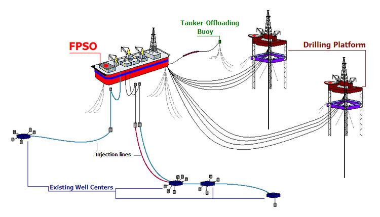 Floating liquefied natural gas