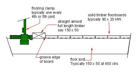 Flooring clamp