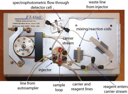 Flow injection analysis Instrumentation for Flow Injection Analysis Image and Video