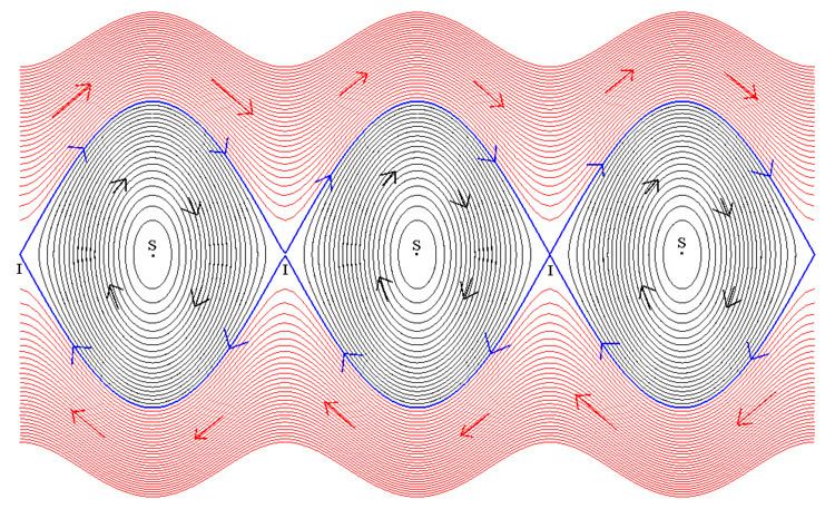 Flow (mathematics)