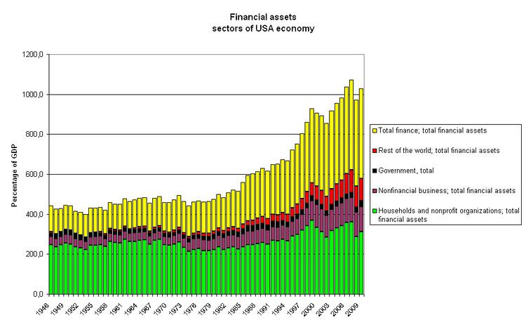 Flow of funds