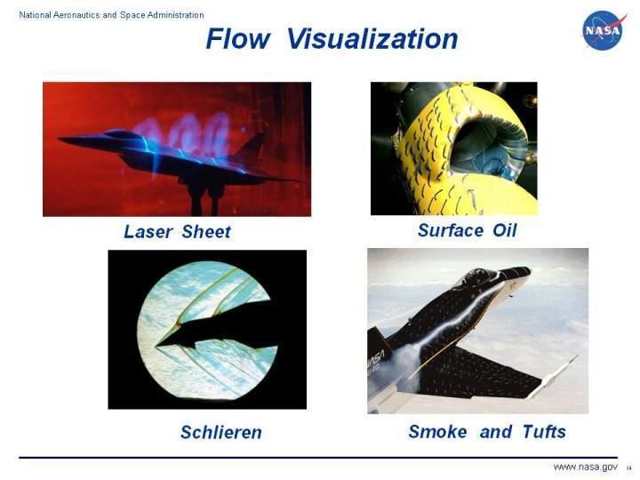 Flow visualization Flow Visualization