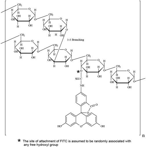 Fluorescein isothiocyanate Fluorescein IsothiocyanateDextran SigmaAldrich