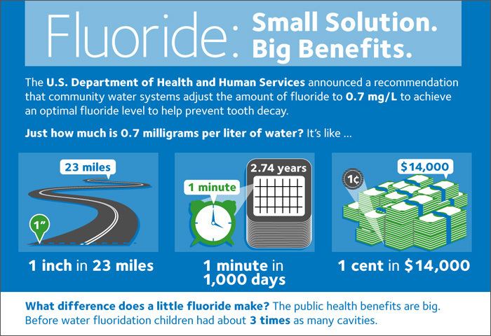 Fluoride ADA Applauds HHS Final Recommendation on Optimal Fluoride Level in