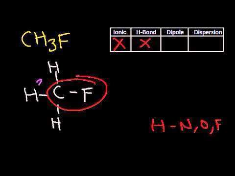 Fluoromethane Intermolecular Forces of CH3F Fluoromethane YouTube