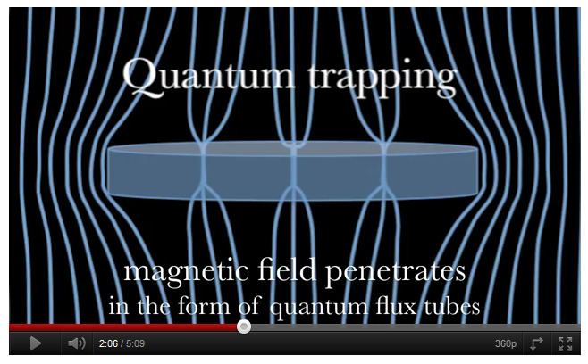 Flux pinning electromagnetism How does quantum trapping with diamagnets work