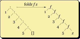 Fold (higher-order function)