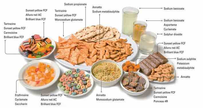 Food additive Food additives you should avoid food and drink